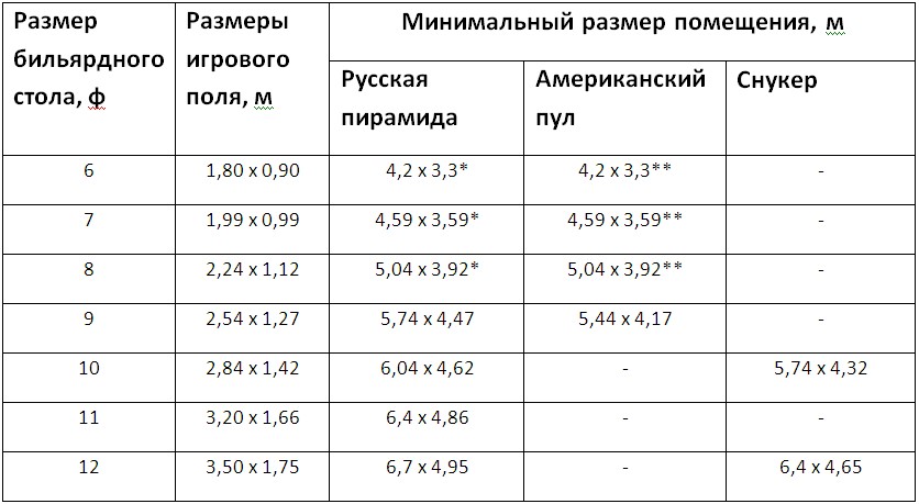 razmery-bilyardnykh-stolov.jpg razmery-bilyardnykh-stolov.jpg